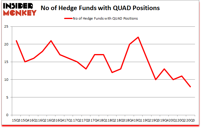 Is QUAD A Good Stock To Buy?