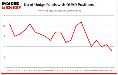 Is QUAD A Good Stock To Buy?