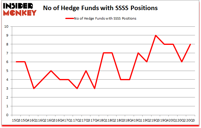 Is SSSS A Good Stock To Buy?