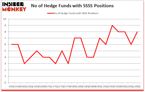 Is SSSS A Good Stock To Buy?