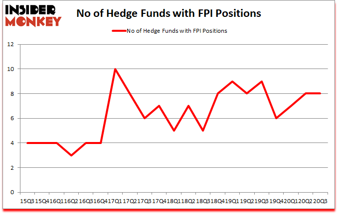 Is FPI A Good Stock To Buy?