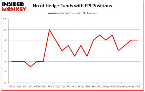 Is FPI A Good Stock To Buy?