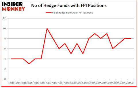 Is FPI A Good Stock To Buy?