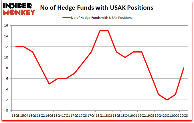 Is USAK A Good Stock To Buy?