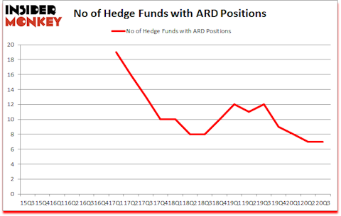 Is ARD A Good Stock To Buy?