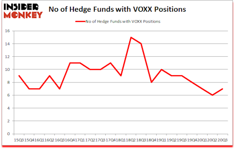 Is VOXX A Good Stock To Buy?
