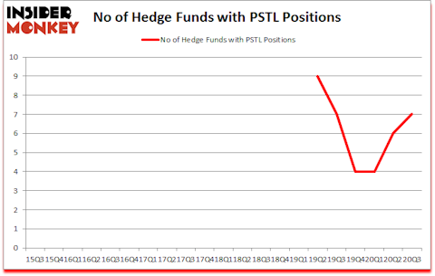 Is PSTL A Good Stock To Buy?