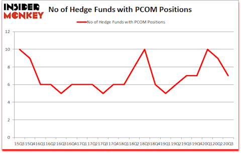 Is PCOM A Good Stock To Buy?