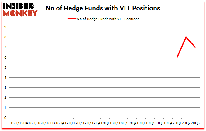 Is VEL A Good Stock To Buy?