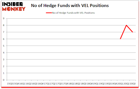 Is VEL A Good Stock To Buy?