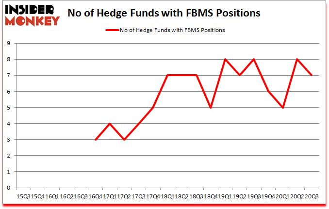 Is FBMS A Good Stock To Buy?