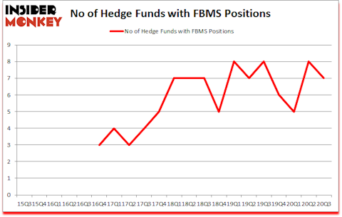 Is FBMS A Good Stock To Buy?