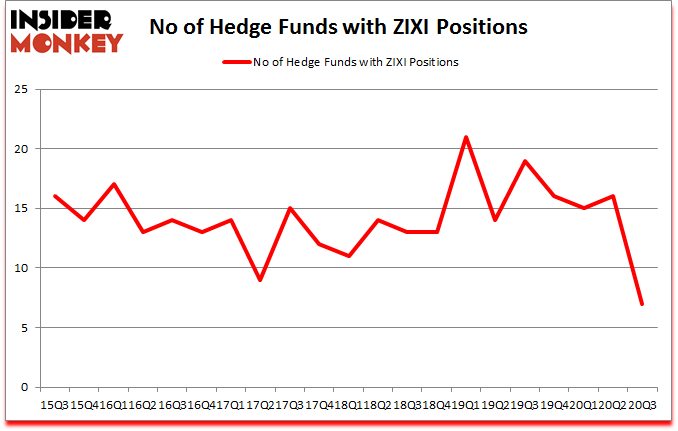 Is ZIXI A Good Stock To Buy?