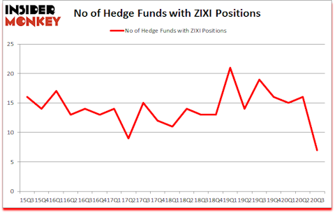 Is ZIXI A Good Stock To Buy?