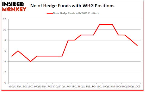 Is WHG A Good Stock To Buy?