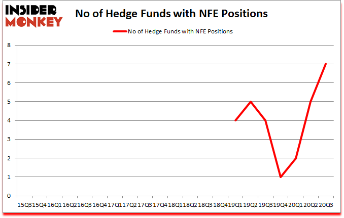 Is NFE A Good Stock To Buy?