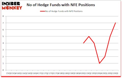 Is NFE A Good Stock To Buy?