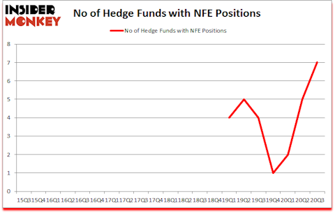 Is NFE A Good Stock To Buy?