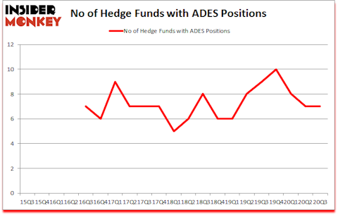 Is ADES A Good Stock To Buy?