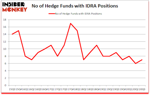 Is IDRA A Good Stock To Buy?