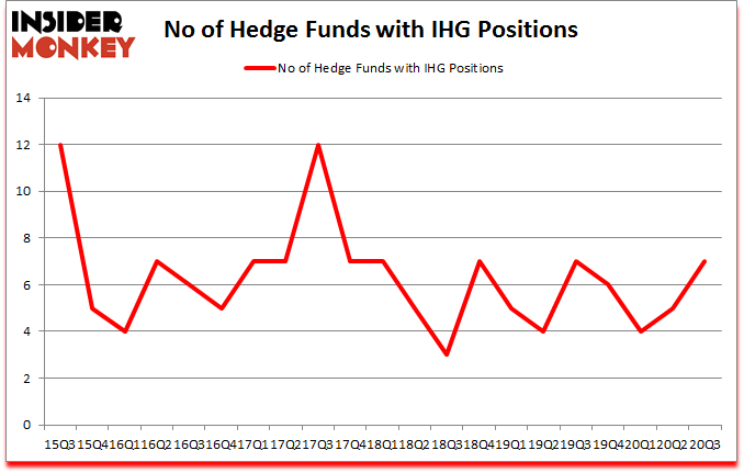Is IHG A Good Stock To Buy?