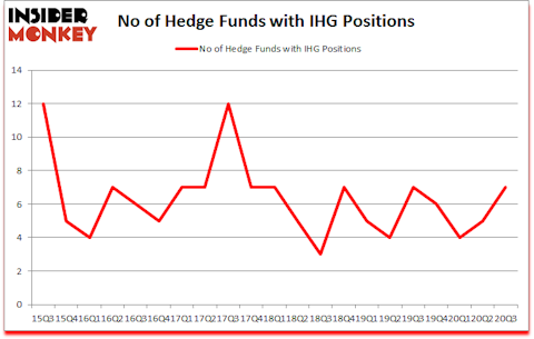 Is IHG A Good Stock To Buy?