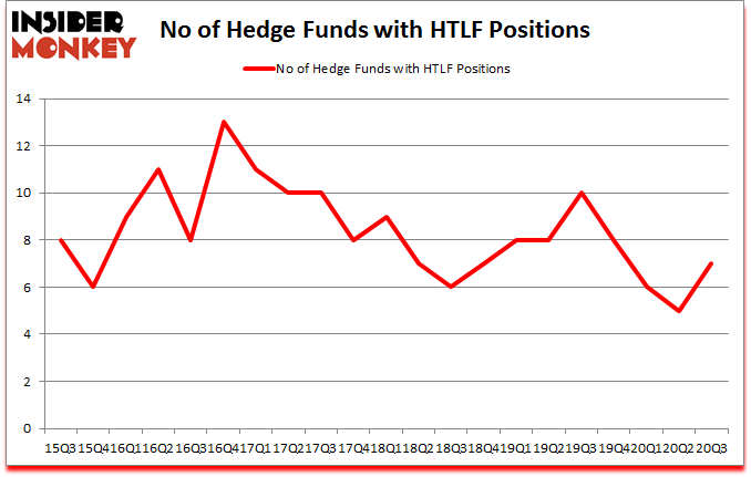 Is HTLF A Good Stock To Buy?