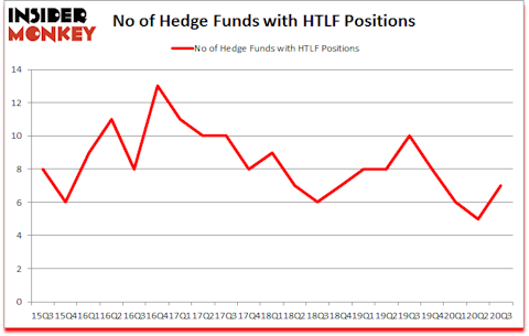 Is HTLF A Good Stock To Buy?