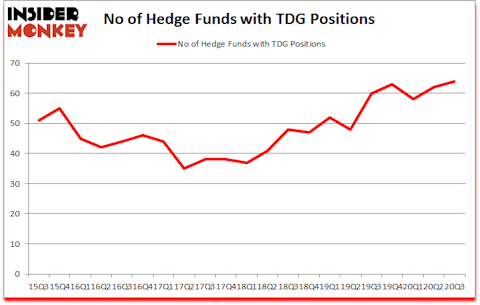 Is TDG A Good Stock To Buy?