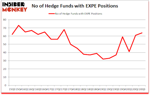 Is EXPE A Good Stock To Buy?