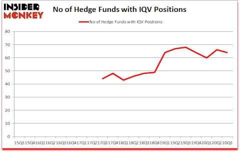 Is IQV A Good Stock To Buy?