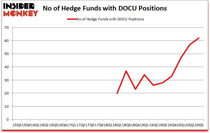 Is DOCU A Good Stock To Buy?