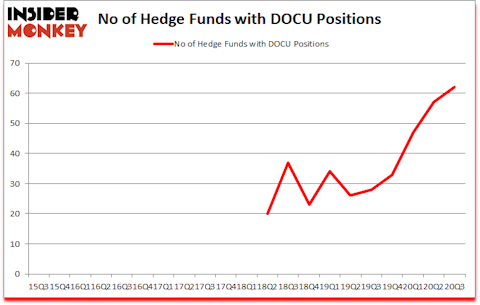 Is DOCU A Good Stock To Buy?