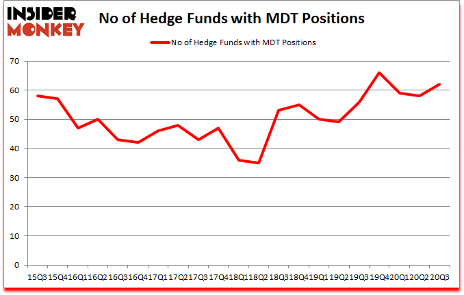 Is MDT A Good Stock To Buy?