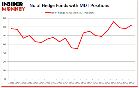 Is MDT A Good Stock To Buy?