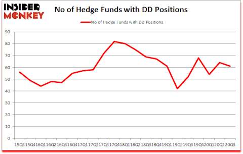 Is DD A Good Stock To Buy?