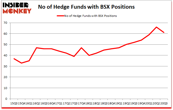 Is BSX A Good Stock To Buy?