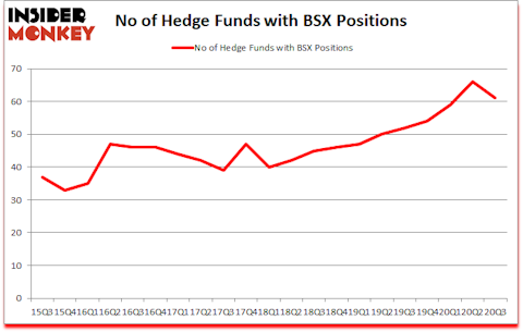 Is BSX A Good Stock To Buy?