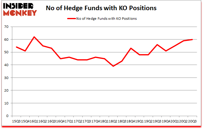 Is KO A Good Stock To Buy?
