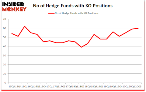 Is KO A Good Stock To Buy?