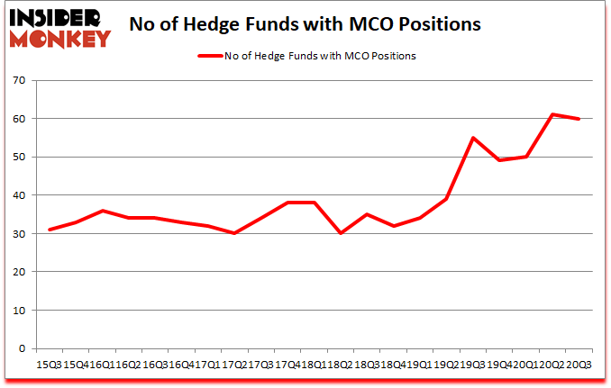 Is MCO A Good Stock To Buy?