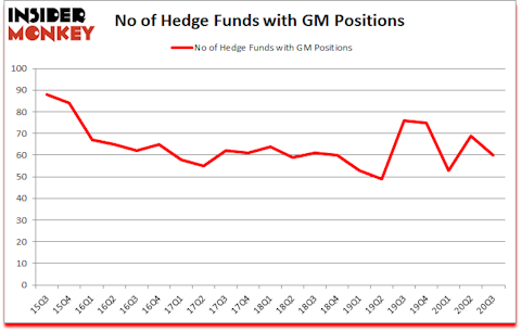 Is GM A Good Stock To Buy?