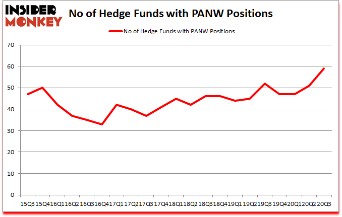 Is PANW A Good Stock To Buy?