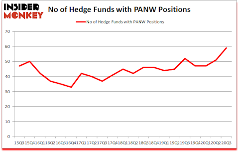 Is PANW A Good Stock To Buy?