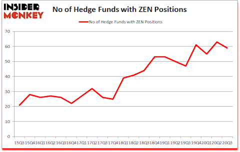 Is ZEN A Good Stock To Buy?