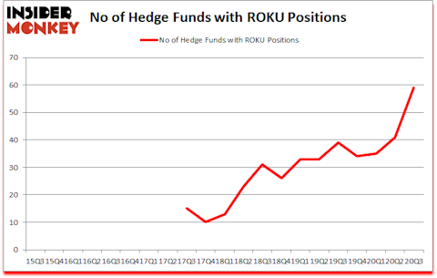 Is ROKU A Good Stock To Buy?
