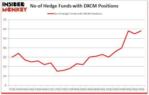 Is DXCM A Good Stock To Buy?