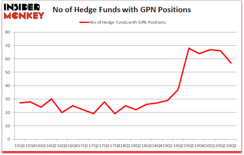 Is GPN A Good Stock To Buy?