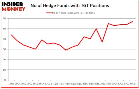Is TGT A Good Stock To Buy?