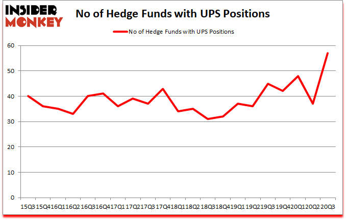 Is UPS A Good Stock To Buy?